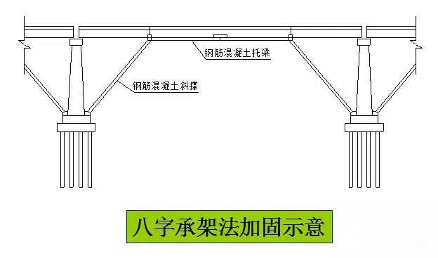 桥梁加固---"改变结构受力体系加固法"