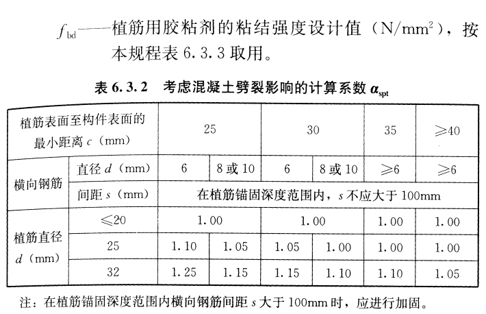 对其破坏形态加以控制,做拉拔试验时,试验结果为植筋钢材破坏,而不应