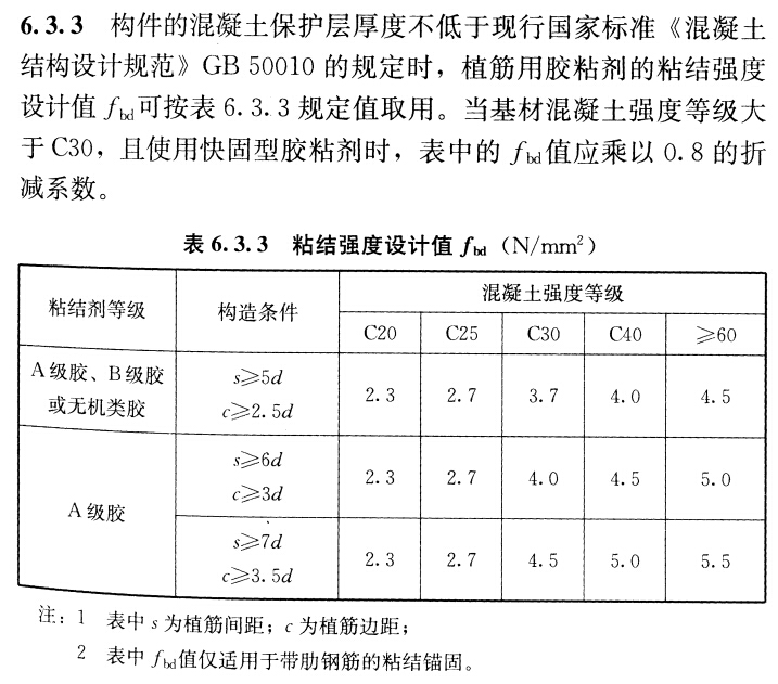 结构后锚固植筋全过程!