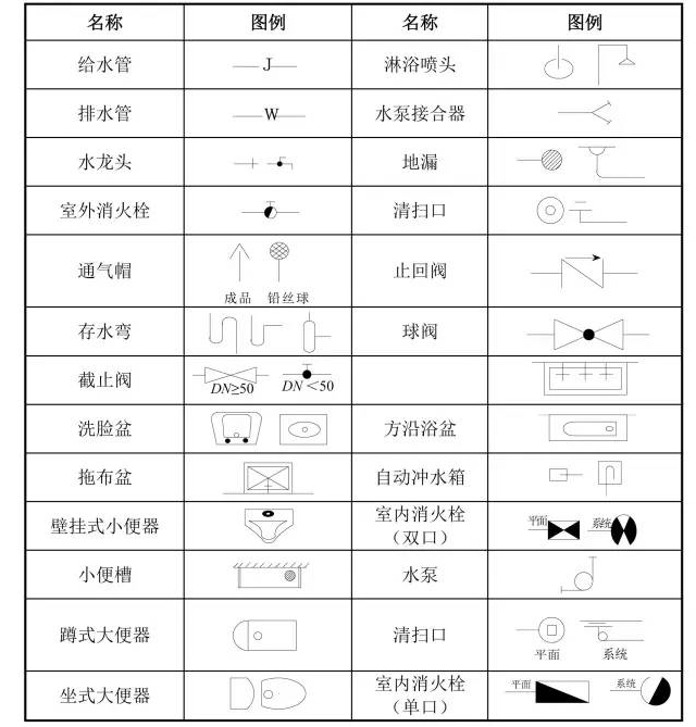 建筑工程图纸符号大全