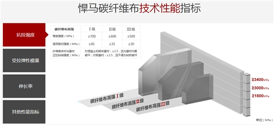 粘贴碳纤维布安全注意事项