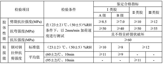 注射式植筋胶的研发要求