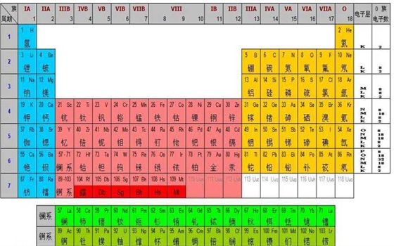 碳纤维为什么这么贵？