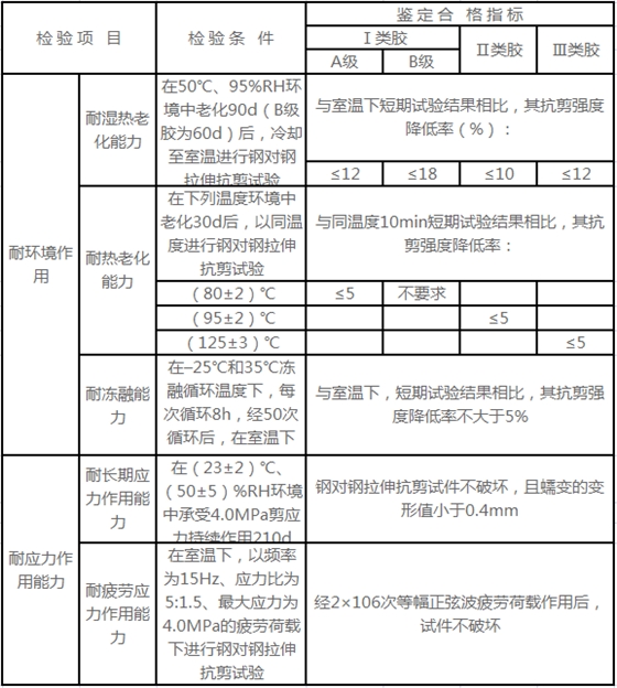长期