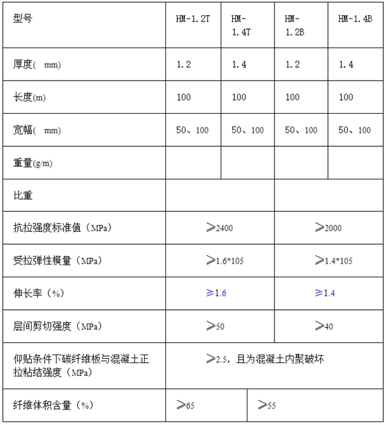 6.悍马碳纤维板性能参数