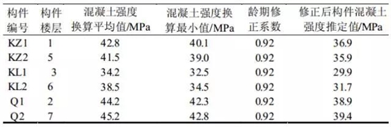 构件混凝土强度回弹法检测结果摘录 构件混凝土强度回弹法检测结果摘录