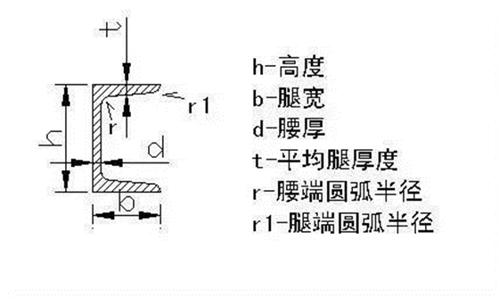 槽钢