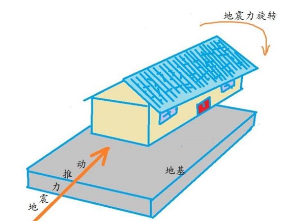抗震设计