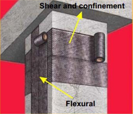 沿柱环向和纵向粘贴碳纤维布。 沿柱环向和纵向粘贴碳纤维布。