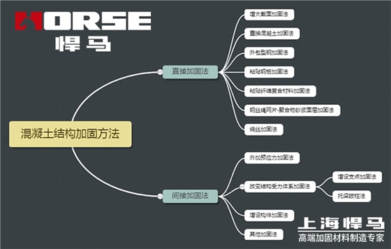 混凝土结构加固方法图解.jpg