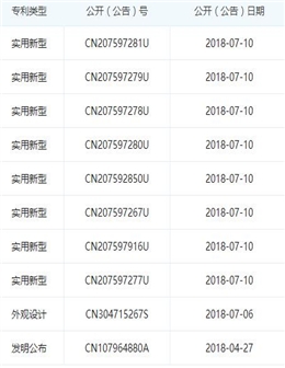 悍马专利公开（公告）号