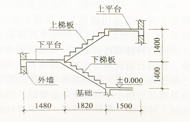 悍马加固材料