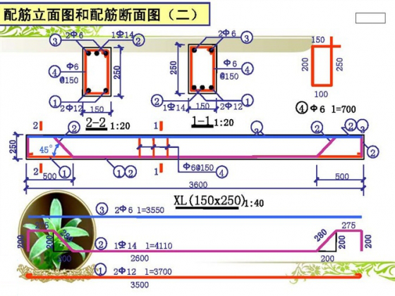 10分钟快速读懂钢筋配筋图