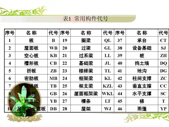 10分钟快速读懂钢筋配筋图