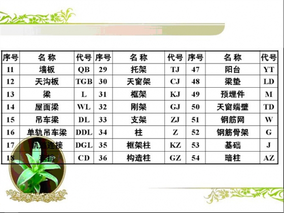 10分钟快速读懂钢筋配筋图