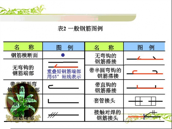 10分钟快速读懂钢筋配筋图