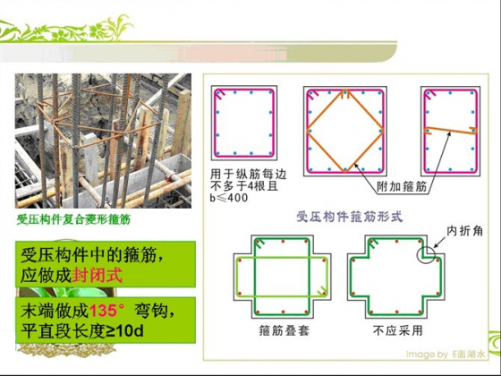 10分钟快速读懂钢筋配筋图