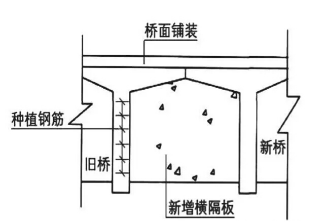 T形梁的连接结构图