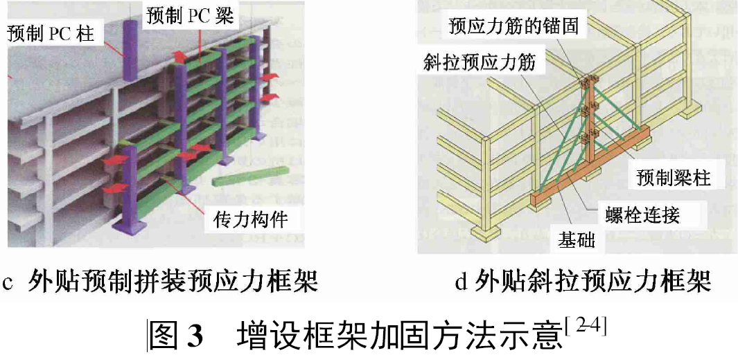 增设框架加固方法示意图