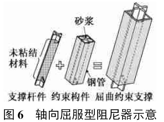 轴向屈服型阻尼器示意图