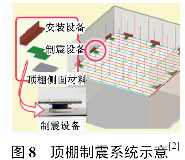 顶棚制震系统示意图