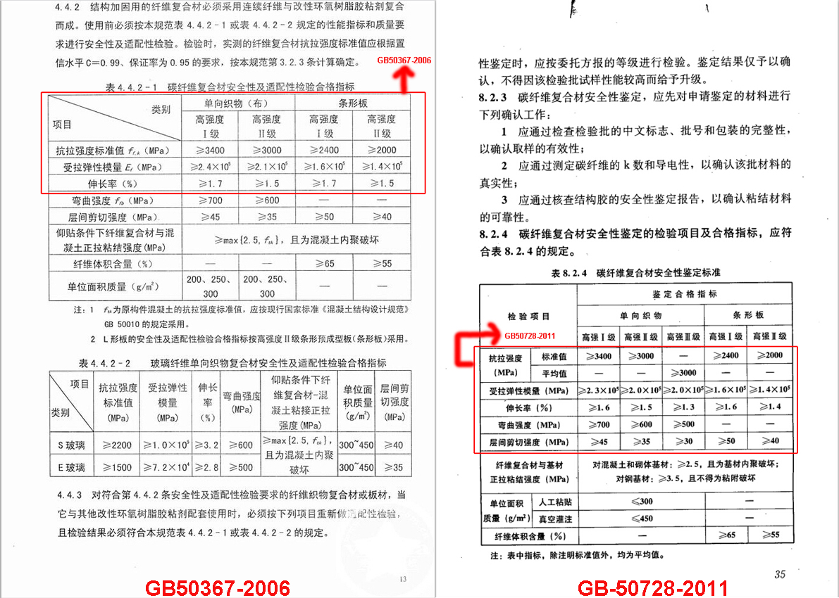 你可能一直都在用不合格的加固材料