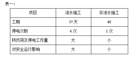 变电站配电楼加固施工的安全对策