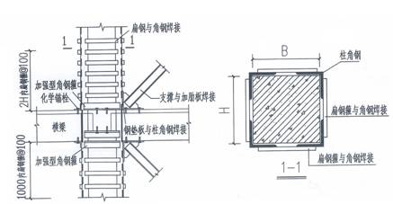 节点和柱加固构造