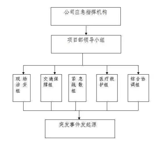 组织机构