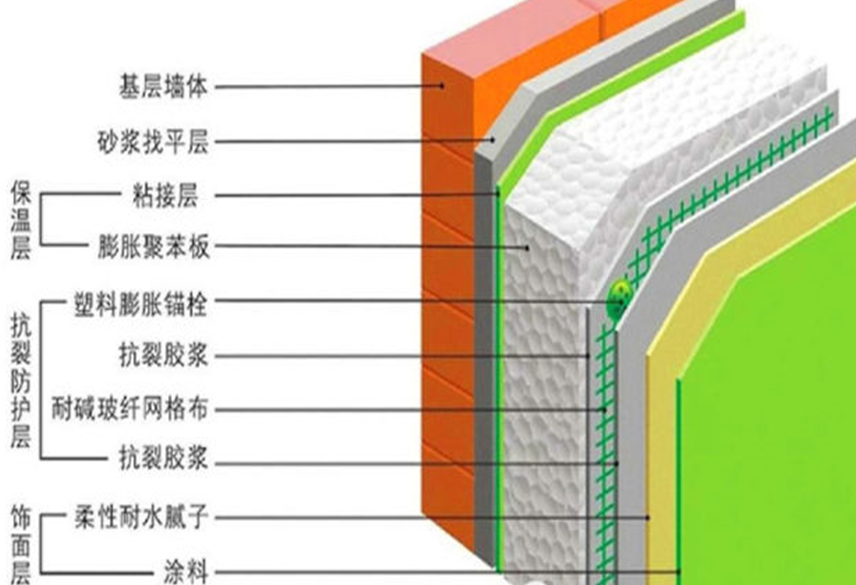 抹灰（油漆）