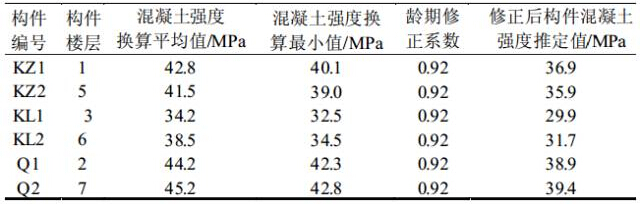 构件混凝土强度回弹法检测结果摘录