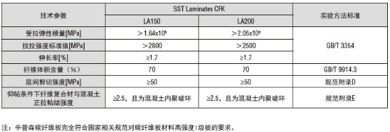 预应力碳纤维板参数