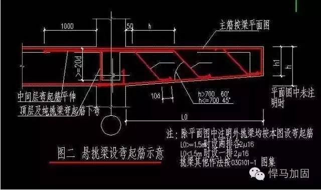 悬挑梁加固