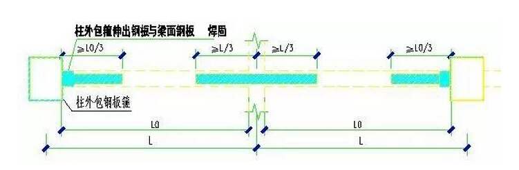 梁加固平面大样