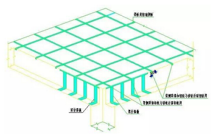 板底补强钢板与梁侧补强连接大样