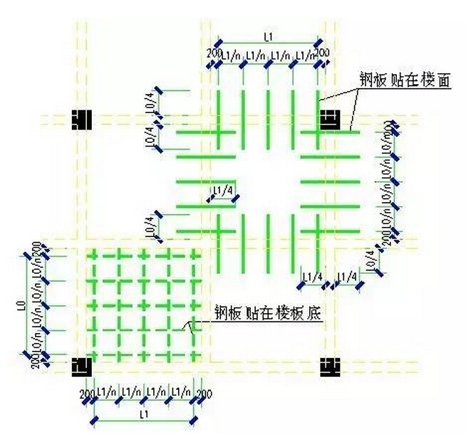 双向板补强（加固）平面大样