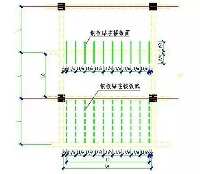 单向板补强（加固）平面大样