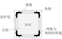 外包型钢加固法