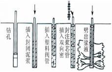 SRF工法注浆施工步骤