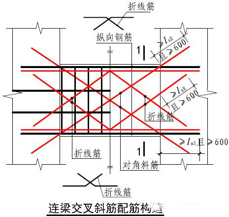 正版图