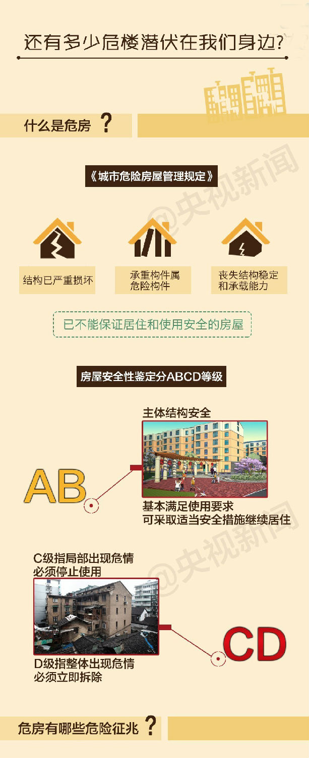 现实生活中我们怎样判断房屋是否有危险性