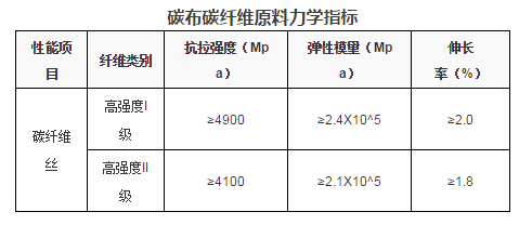 技术指标