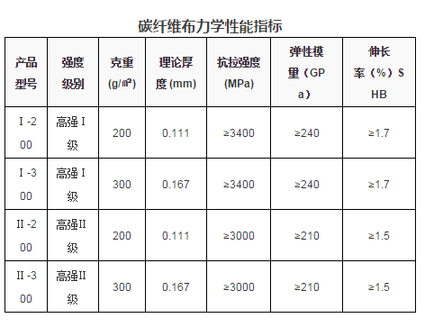 技术指标