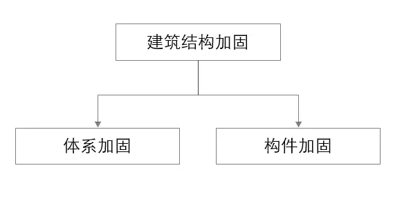 加固类型