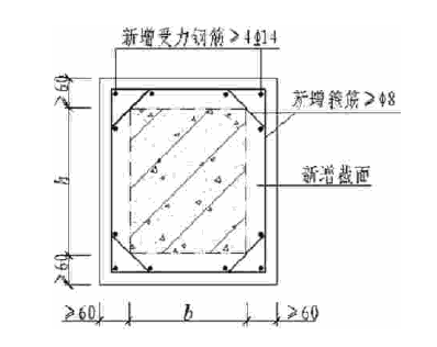 增大截面加固法加固砼柱示意图