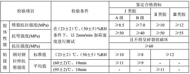 注射式植筋胶的研发要求