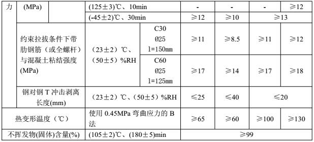 注射式植筋胶的研发要求