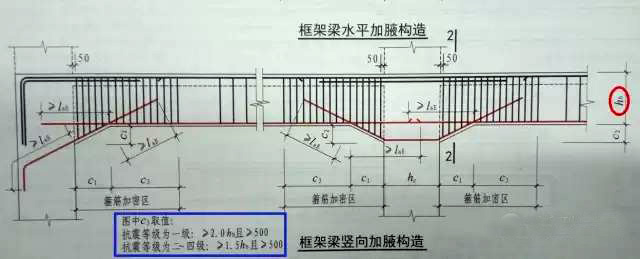 框架梁梁端箍筋的加密