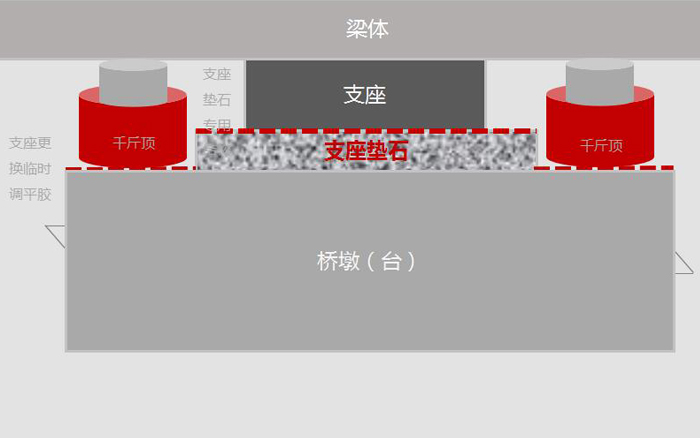 悍马桥梁支座修补系统