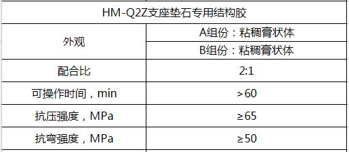 技术参数